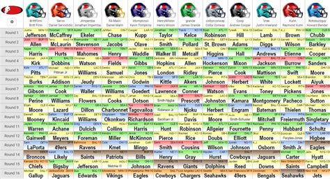 fantasy draft grades 2023|2023 fantasy football draft guide.